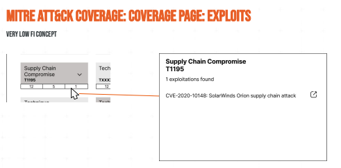 Exploits mapped to MITRE techniques
