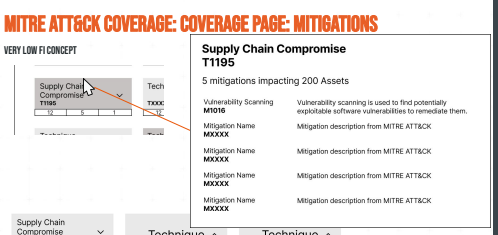 Mitigations mapped to MITRE techniques