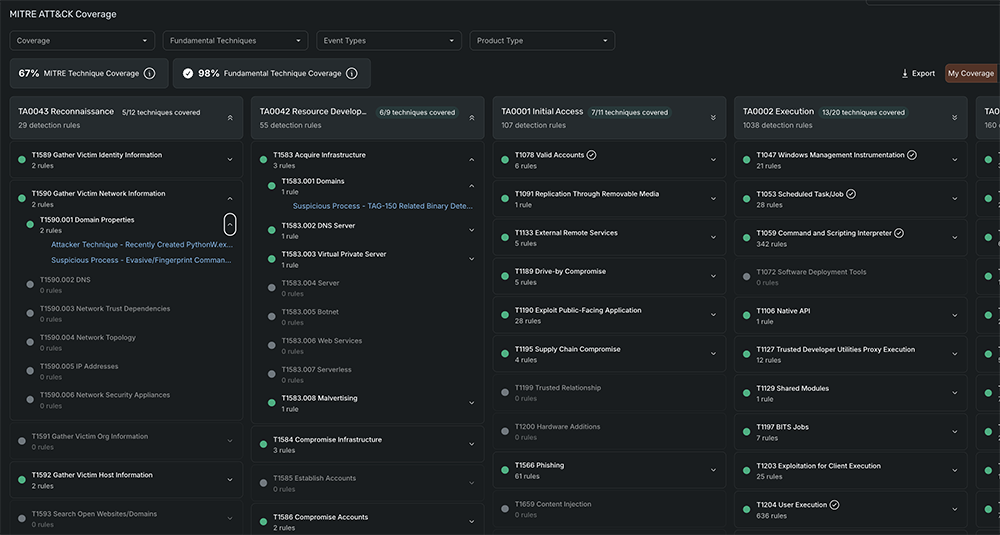 MITRE ATT&CK security coverage dashboard