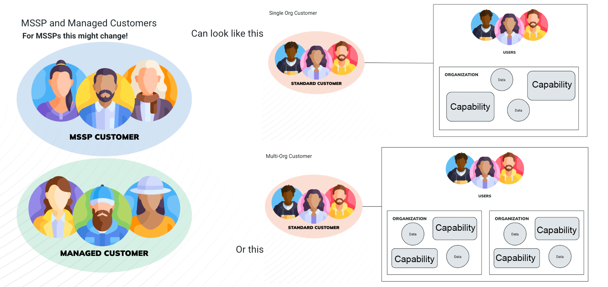 Diagram showing different enterprise customer models and their relationships