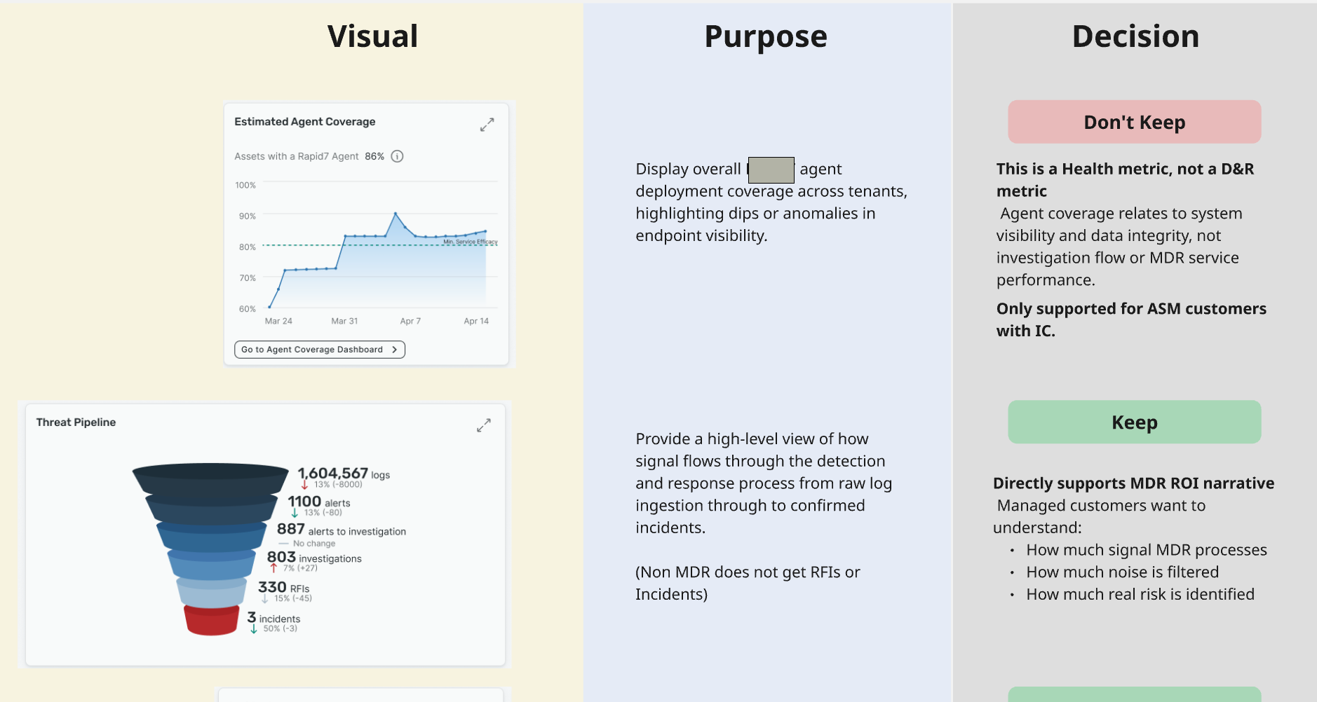 Diagram exploring how the enterprise dashboard needed to change