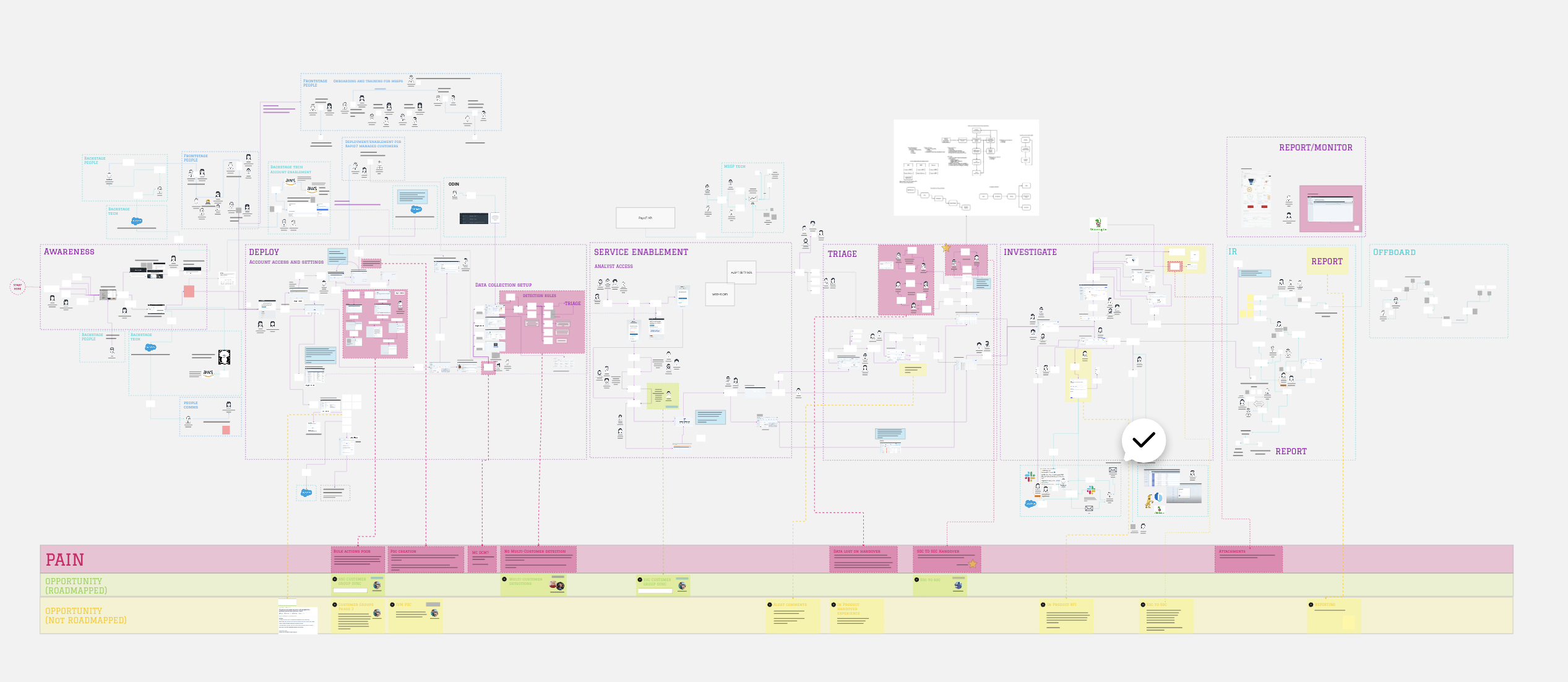 Service map used to align teams around enterprise customer needs