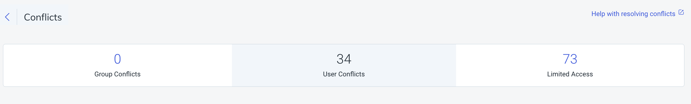 Permission conflicts visualisation